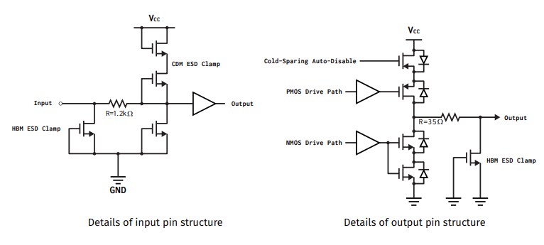 Apogee Semiconductor AF54RHC132 Rad-Hard Quad 2-Input NAND Gate